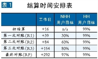 張粒子：英國售電市場是如何計量與結(jié)算的？