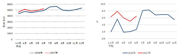 中電聯(lián)發(fā)布2017年1-6月份電力工業(yè)運(yùn)行簡(jiǎn)況