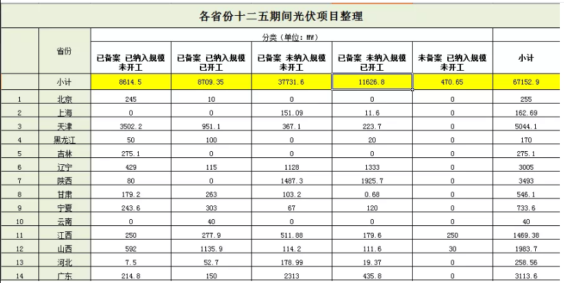 無指標(biāo)項(xiàng)目竟近50GW，2019光伏補(bǔ)貼該怎么分？