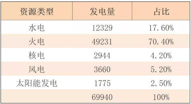 對(duì)比國內(nèi)風(fēng)電及光伏產(chǎn)業(yè)發(fā)展情況及趨勢(shì) 看二者優(yōu)與劣