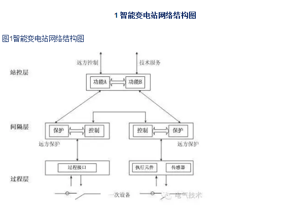 智能變電站網(wǎng)絡(luò)通信異常的分析