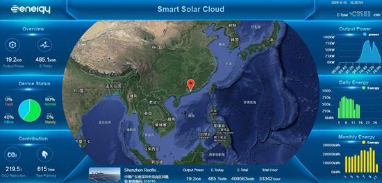 聚焦176GW市場需求，盛能杰能否把握逆變器更換風(fēng)口？