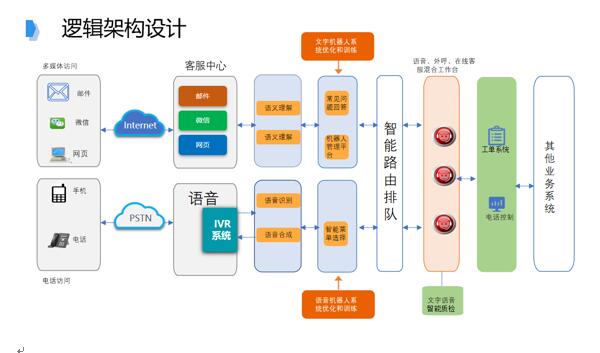 追求卓越品質(zhì)，提升IT共享服務(wù)水平