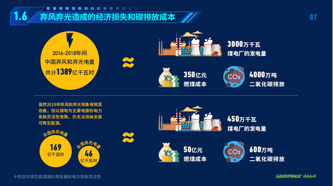 煤電產業(yè)應盡快為中國“2060年前碳中和”目標做出調整