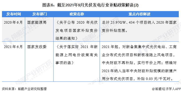 圖表6：截至2021年9月光伏發(fā)電行業(yè)補(bǔ)貼政策解讀(2)