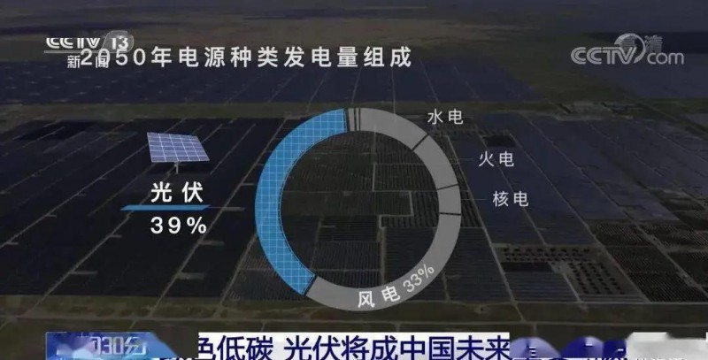 3.5%到39%，光伏儲(chǔ)能未來(lái)可期?。?！