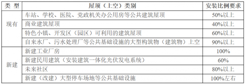 2025年光伏建設1.5GW，屋頂光伏補貼0.1元/度！浙江瑞安公開征求全面推進清潔能源發(fā)展意見