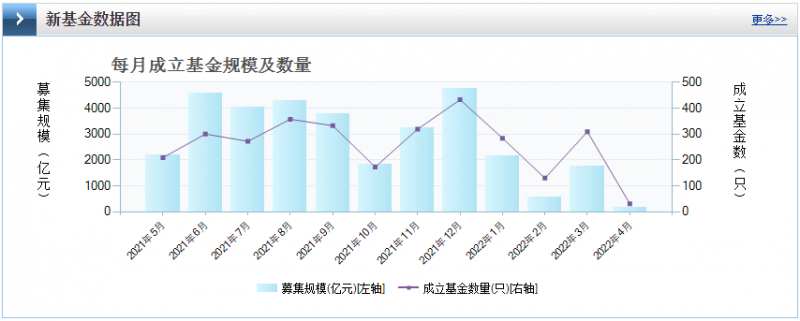 光伏板塊暴跌4.8%，市場“黃金坑”若隱若現(xiàn)！