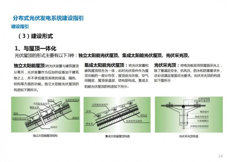 三類光伏定制負面清單！宣城市發(fā)布光伏發(fā)電項目空間布局專項規(guī)劃(2021-2035年)