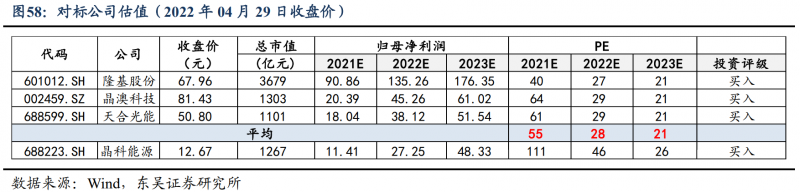 【深度】晶科能源：技術(shù)布局追星趕月，渠道品牌厚積薄發(fā)