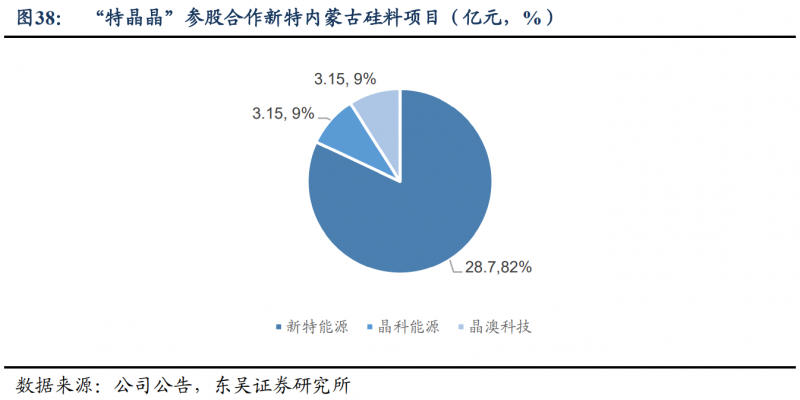 【深度】晶科能源：技術(shù)布局追星趕月，渠道品牌厚積薄發(fā)