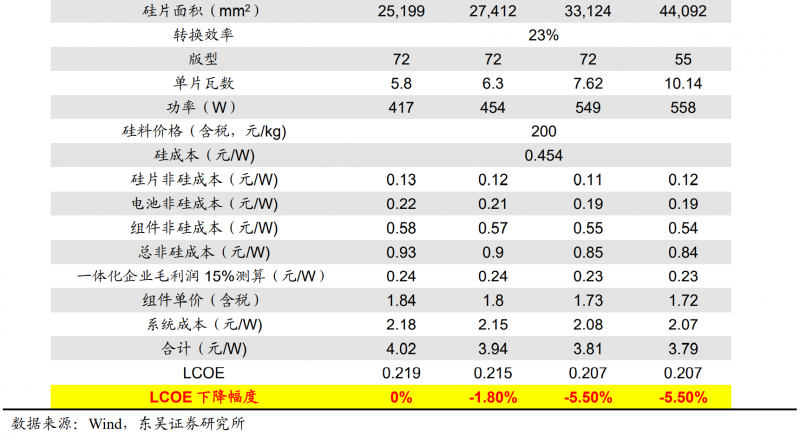 【深度】晶科能源：技術(shù)布局追星趕月，渠道品牌厚積薄發(fā)