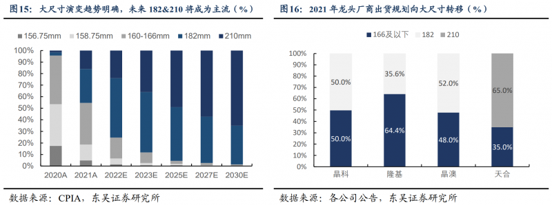 【深度】晶科能源：技術(shù)布局追星趕月，渠道品牌厚積薄發(fā)