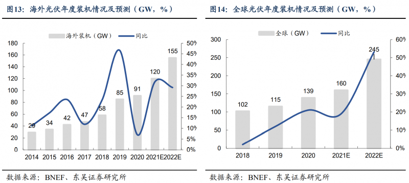 【深度】晶科能源：技術(shù)布局追星趕月，渠道品牌厚積薄發(fā)