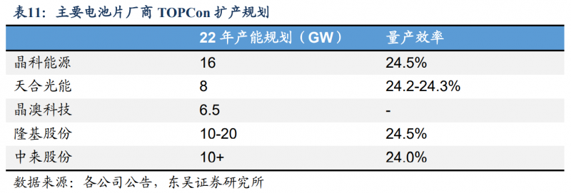 【深度】晶科能源：技術(shù)布局追星趕月，渠道品牌厚積薄發(fā)