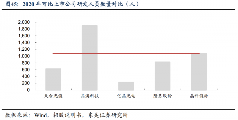 【深度】晶科能源：技術(shù)布局追星趕月，渠道品牌厚積薄發(fā)