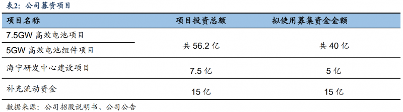 【深度】晶科能源：技術(shù)布局追星趕月，渠道品牌厚積薄發(fā)