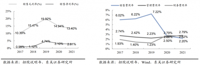 【深度】晶科能源：技術(shù)布局追星趕月，渠道品牌厚積薄發(fā)