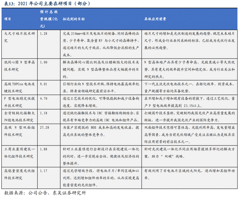 【深度】晶科能源：技術(shù)布局追星趕月，渠道品牌厚積薄發(fā)