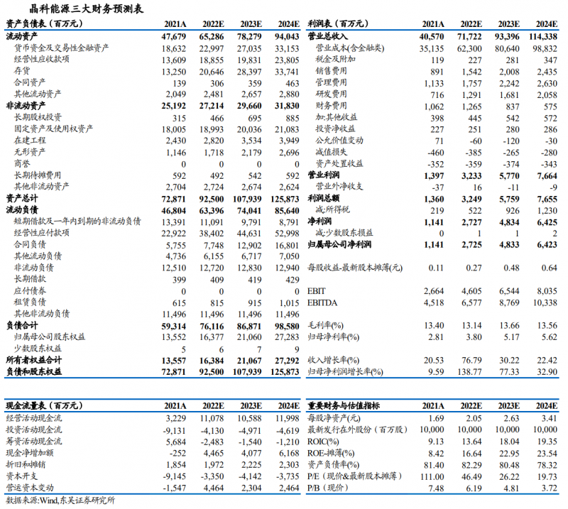 【深度】晶科能源：技術(shù)布局追星趕月，渠道品牌厚積薄發(fā)