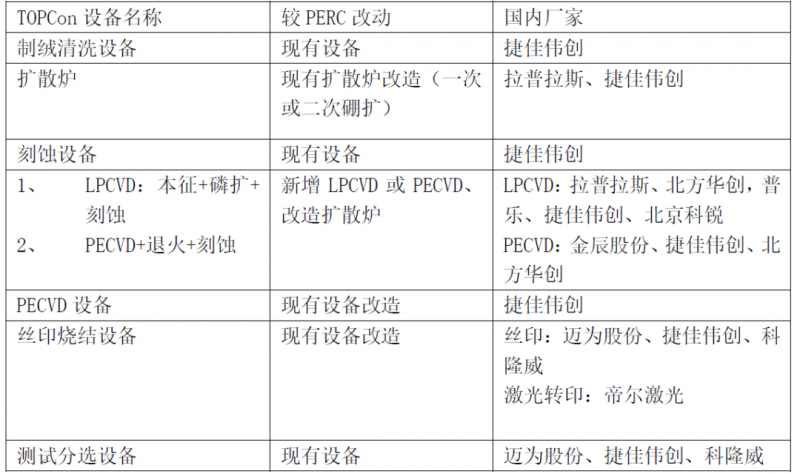 一道新能宋登元：n型TOPCon電池技術(shù)大規(guī)模量產(chǎn)時(shí)機(jī)已成熟