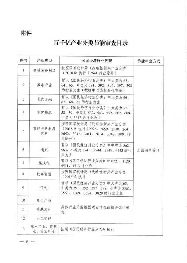 山西：“十四五”期間 新增可再生能源消費(fèi)不納入能源消費(fèi)總量考核