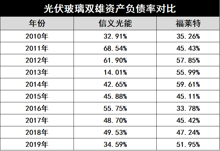 產(chǎn)能瘋狂擴(kuò)展！光伏玻璃“元年”已至？