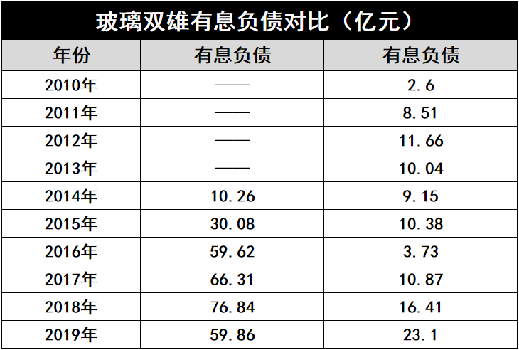 產(chǎn)能瘋狂擴(kuò)展！光伏玻璃“元年”已至？