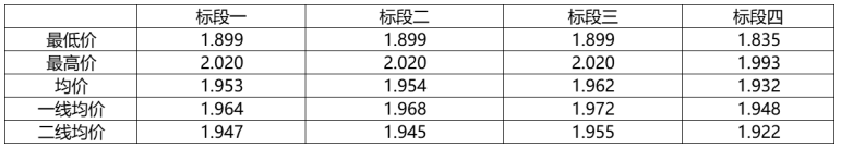 解析中廣核8.8GW組件開標結(jié)果：價格分化明顯，未來形勢難測！