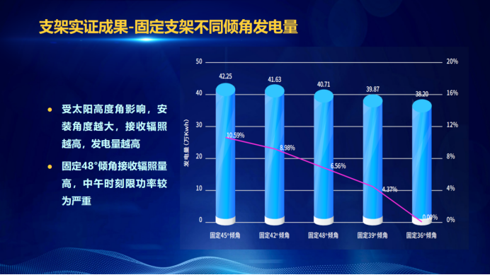 31家廠商、69種產(chǎn)品、161種實驗方案，國家光伏儲能實證實驗平臺“動真格”了！