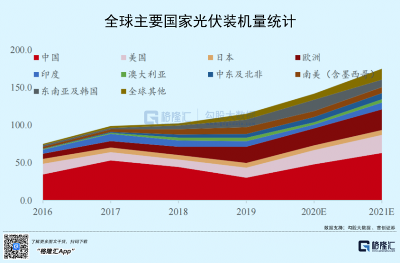 光伏行業(yè)“水深魚(yú)大”，各路資本紛紛“殺入”！