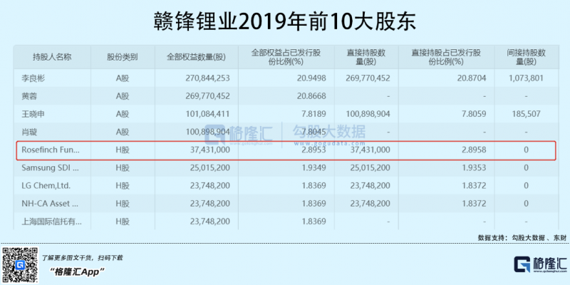 光伏行業(yè)“水深魚(yú)大”，各路資本紛紛“殺入”！