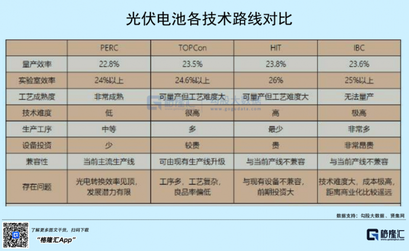 光伏行業(yè)“水深魚(yú)大”，各路資本紛紛“殺入”！