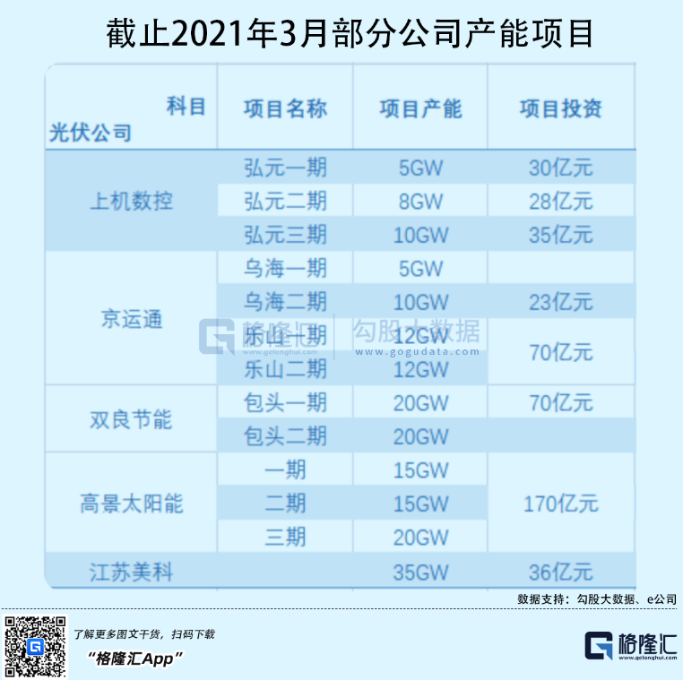 光伏行業(yè)“水深魚(yú)大”，各路資本紛紛“殺入”！