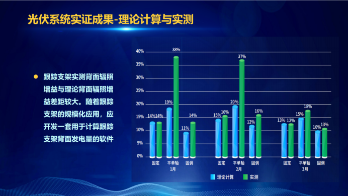 31家廠商、69種產(chǎn)品、161種實驗方案，國家光伏儲能實證實驗平臺“動真格”了！