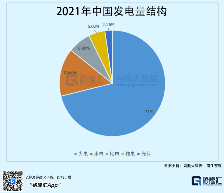 光伏行業(yè)“水深魚(yú)大”，各路資本紛紛“殺入”！