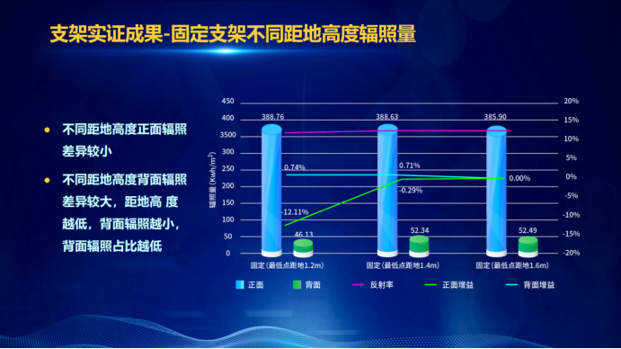 31家廠商、69種產(chǎn)品、161種實驗方案，國家光伏儲能實證實驗平臺“動真格”了！