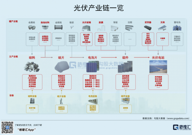 光伏行業(yè)“水深魚(yú)大”，各路資本紛紛“殺入”！