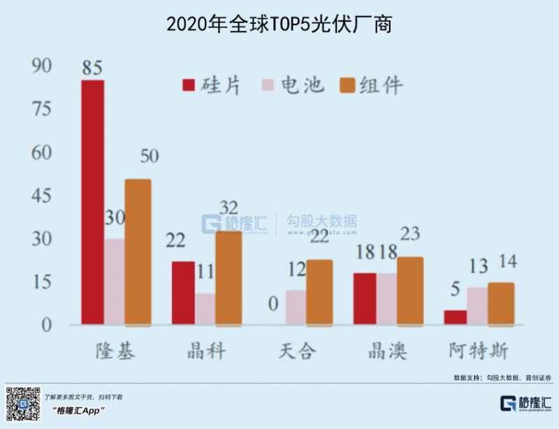 光伏行業(yè)“水深魚(yú)大”，各路資本紛紛“殺入”！