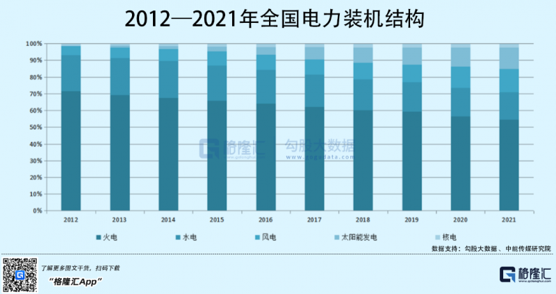 光伏行業(yè)“水深魚(yú)大”，各路資本紛紛“殺入”！