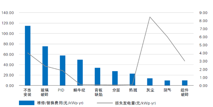 光伏電站“上山下海”，安全問題成為行業(yè)發(fā)展面臨的全新挑戰(zhàn)