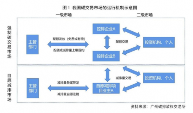 光伏企業(yè)參與碳市場和綠電交易情況：碳交易和綠電交易激勵平價(jià)時(shí)代可持續(xù)發(fā)展