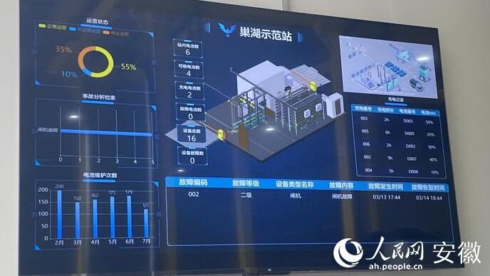 國內(nèi)首座“車、站、電、網(wǎng)”四位一體商用車綜