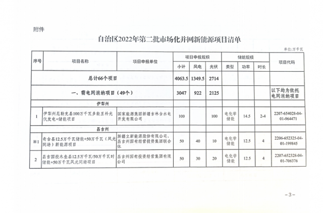 光伏27.14GW！ 新疆公布第二批市場化風(fēng)光項(xiàng)目清單