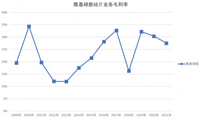 電池片環(huán)節(jié)成A股市場“香餑餑”，光伏產(chǎn)業(yè)鏈要變天！