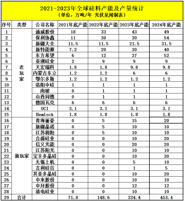 光伏“擁硅為王”即將謝幕，“擁堝為王”已經(jīng)開啟，未來硅片毛利將不斷上升！