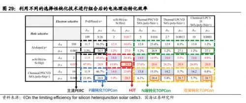 光伏龍頭引領(lǐng)下的量產(chǎn)元年：N型向左，P型向右