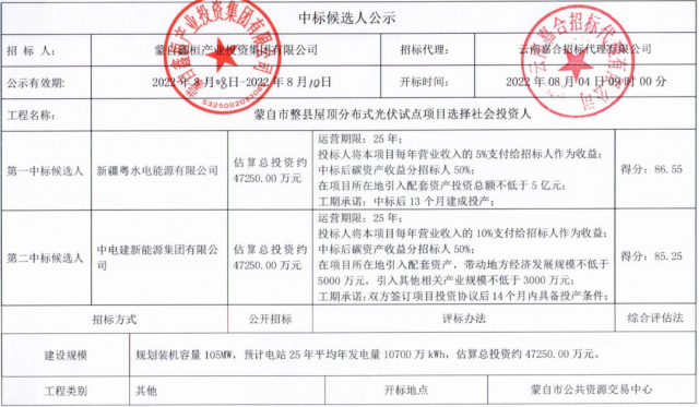 云南蒙自分布式光伏整縣推進(jìn)：105MW配套5億產(chǎn)業(yè)、5%項目營收、50%碳收益