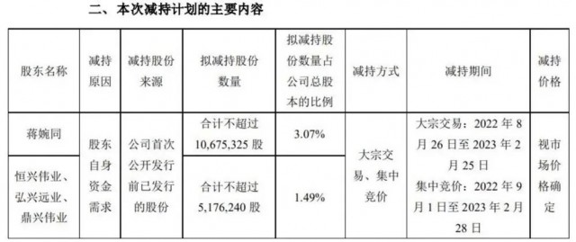 近500億光伏巨頭，股東高位套現(xiàn)迫不及待