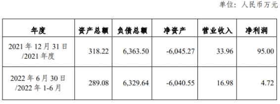 資不抵債，虧損嚴(yán)重！一組件企業(yè)宣布破產(chǎn)